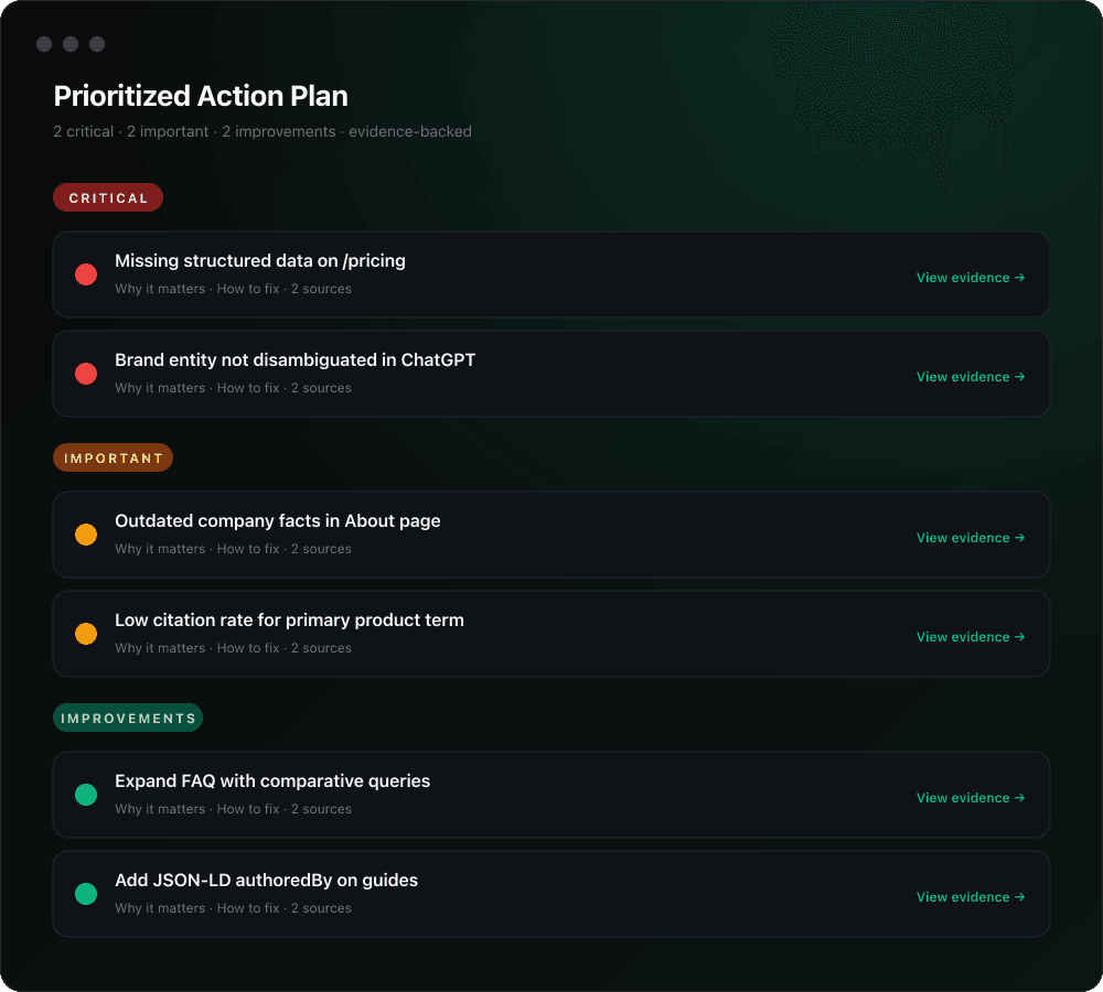Action Plan priorizado de GEOScan